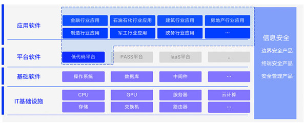 金融科技系統(tǒng)建設風險防控與上海安全軟件開發(fā)實踐