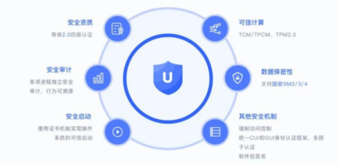 共啟鯤鵬創(chuàng)新大賽，共建開發(fā)者生態(tài) 統(tǒng)信軟件與華為深化合作，聚焦上海安全軟件開發(fā)