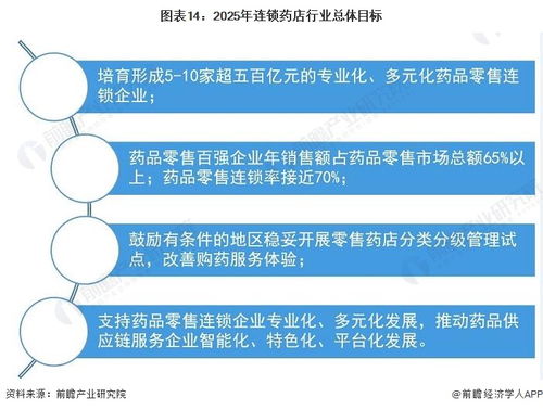 預見2022 中國連鎖藥店行業全景圖譜——市場現狀、競爭格局與發展趨勢（附上海安全軟件開發影響分析）