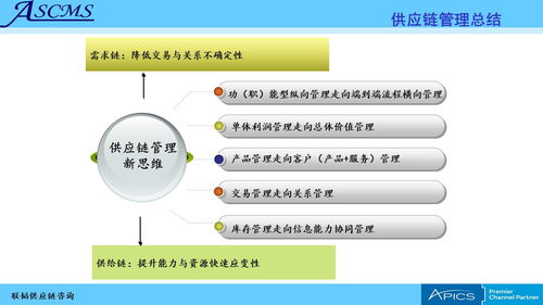 聯(lián)韜 為企業(yè)提供全方位供應鏈管理咨詢培訓服務
