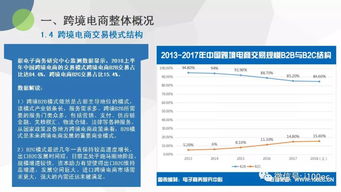 2018年 上 中國跨境電商市場數(shù)據(jù)監(jiān)測報(bào)告 首發(fā) 全文下載