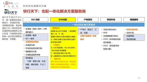 2022中國供應鏈物流創新科技報告 菜鳥、順豐、JDL、極智嘉、曠視、富勒、易流等超百家企業科技產品方案全公開與海淘物流分析